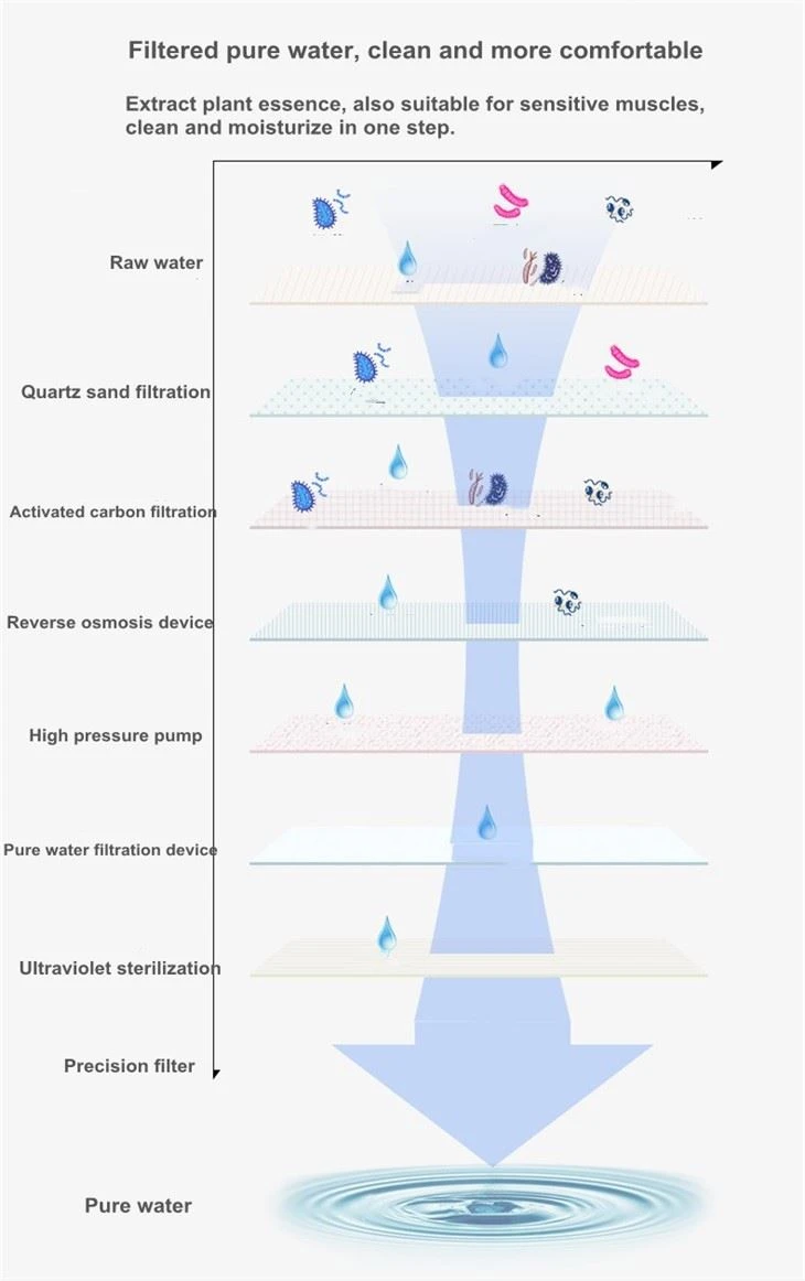Flushable Wet Wipes